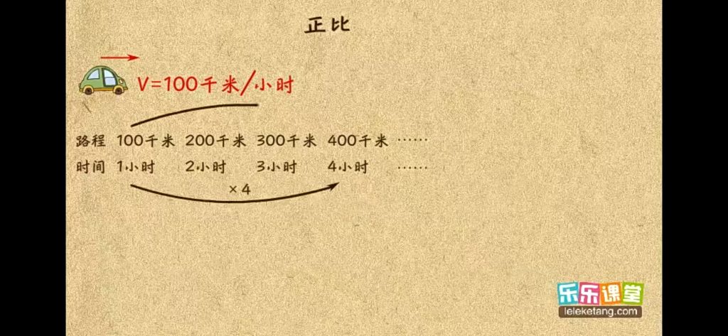 国学动画 | 五年级应用题——小小应用专家，智慧成长！-518资源网