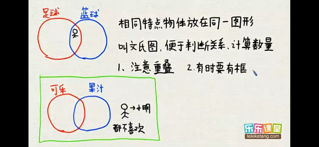国学动画 | 五年级计数——小小计数专家，智慧启迪！-518资源网