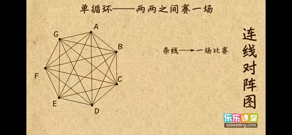 国学动画 | 六年级组合数学——小小组合达人，智慧飞跃！-518资源网