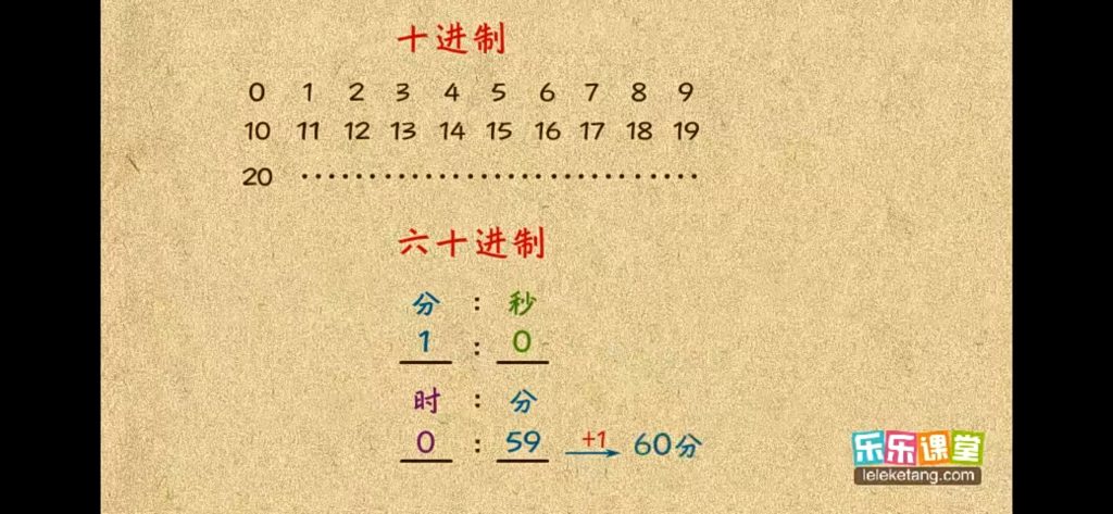 国学动画 | 六年级数论——小小数论师，智慧启迪！-518资源网