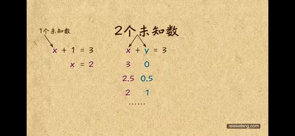 国学动画 | 六年级应用题——小小应用专家，智慧成长！-518资源网