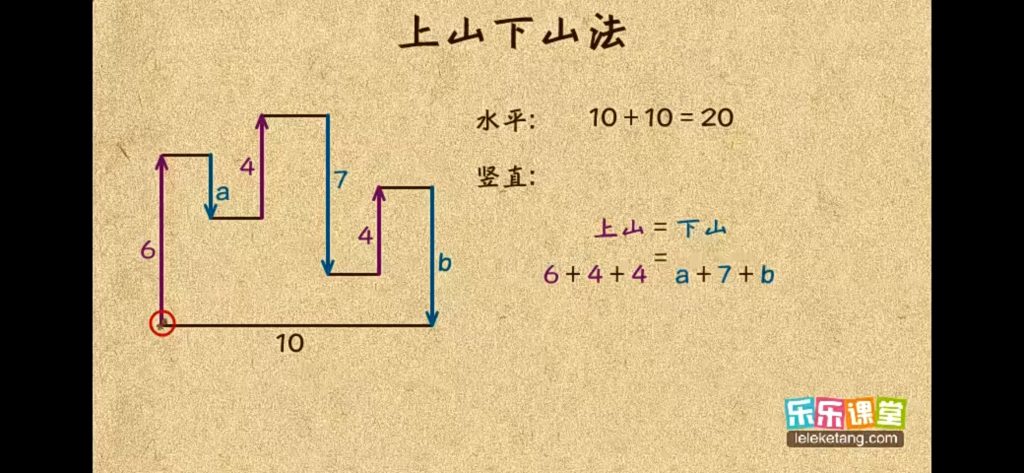 国学动画 | 六年级几何——小小几何探索家，智慧飞跃！-518资源网