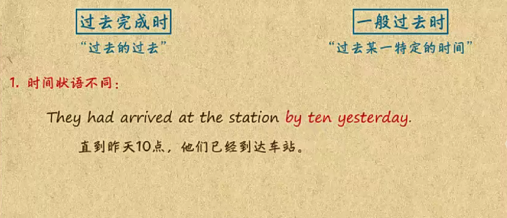 【国学动画】16看动画学语法，让国学与英语碰撞出火花！-518资源网