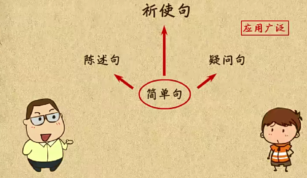 【国学动画】18看动画学语法，让国学与英语碰撞出火花！-518资源网