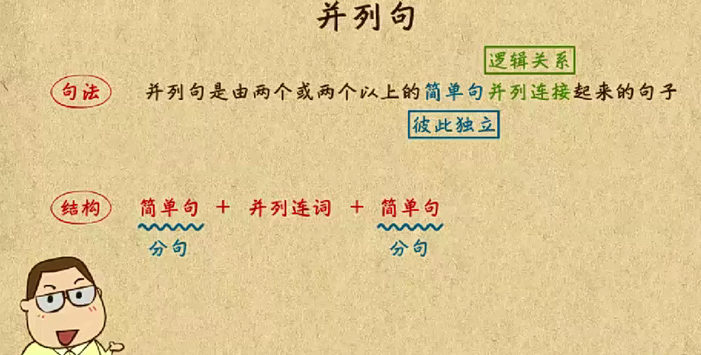 【国学动画】19看动画学语法，让国学与英语碰撞出火花！-518资源网