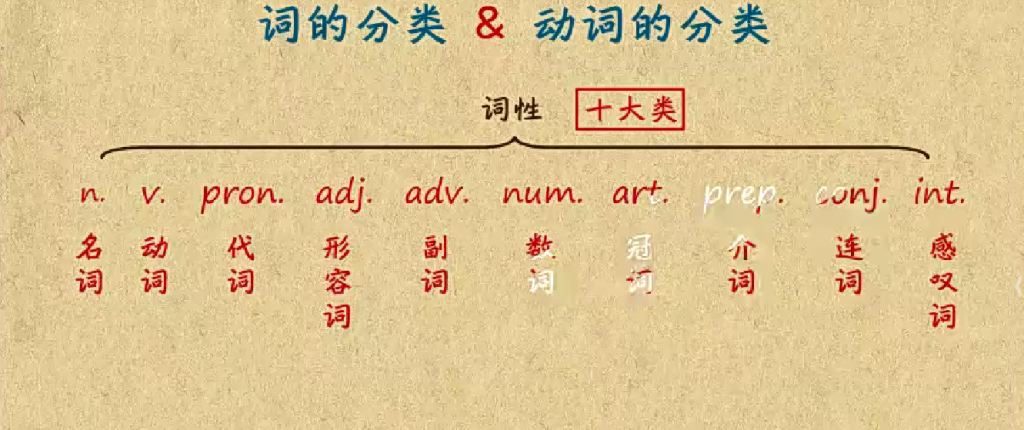 【国学动画】21看动画学语法，让国学与英语碰撞出火花！-518资源网