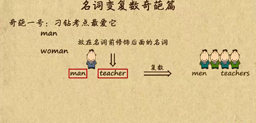 【国学动画】10看动画学语法，让国学与英语碰撞出火花！-518资源网