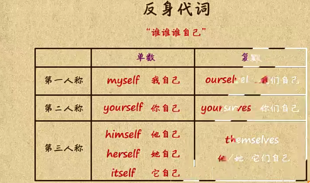 【国学动画】11看动画学语法，让国学与英语碰撞出火花！-518资源网