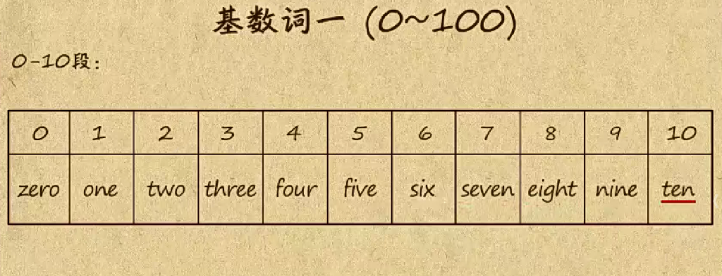 【国学动画】12看动画学语法，让国学与英语碰撞出火花！-518资源网